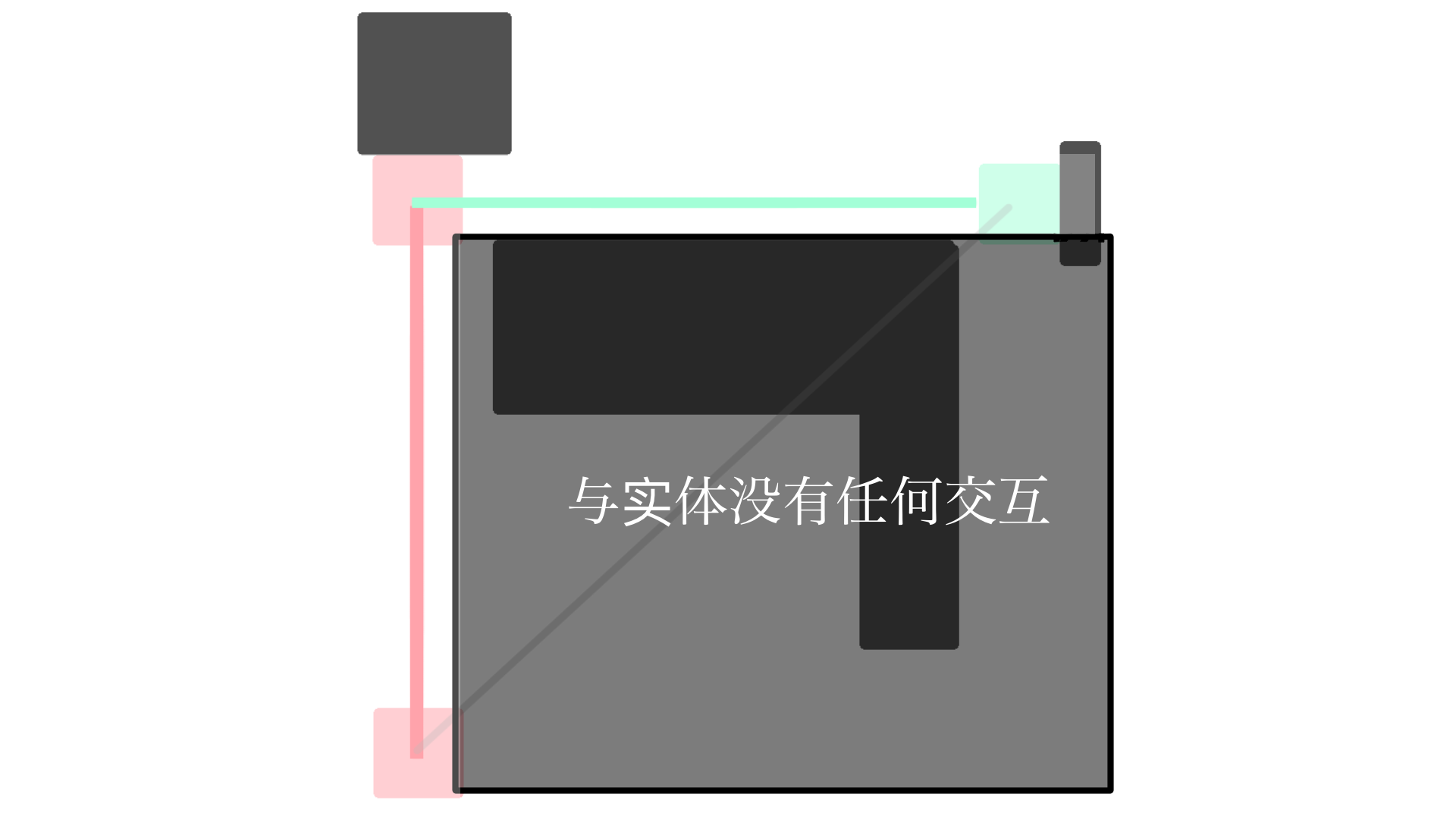 参与与未参与的部分